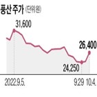 풍산,계획,물적분할,소액주주,회사,방산부문,반발