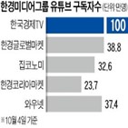 한국경제,채널,유튜브,구독자,100만
