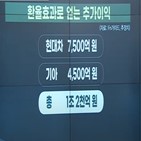 현대차,기아,환율,실적,미국,예상,전망,영업이익