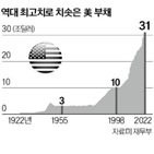 미국,국가부채,정부,금리