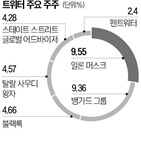 트위터,머스크,펜트워터캐피털,인수,가치