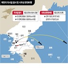 북한,한·미,대응,비행,미국,이날,군용기