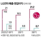 영업이익,매출,LG전자,지난해,사업