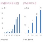 매출,증가,올리,개선