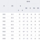 금리,국채,내린,금융당국,포인트