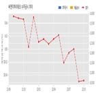 씨앤지하이테크,반도체,기사