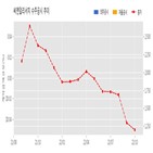 계약,씨엔알리서치,기사