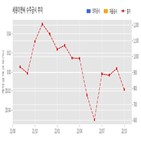 세원이앤씨,계약,기사