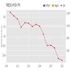 태영건설,기사