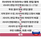 러시아,가스관,누출,우크라이나,합병,편입,영토,추가,주민투표,지역