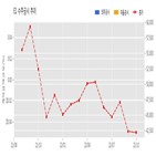 계약,E1,기사