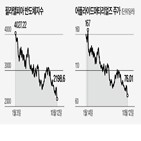 반도체,미국,중국,규제,기업,어플라이드머티리얼즈,장비업체