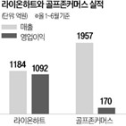 상장,라이온하트,공모가,카카오게임즈,철회,상황,골프존커머스,제출