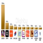 설치,공공분양