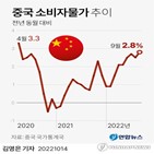 중국,상승률,소비자물가,이후,상승
