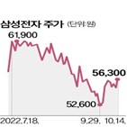 영업이익,상장사,실적,추정