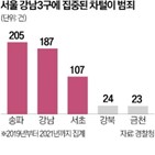 범죄,차털이,차량,수입차,서울,비율