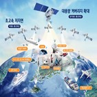 위성,통신,통신위성,기술,발사,개발,계획,저궤도