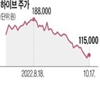 주가,하이브,영업이익,각각,예상