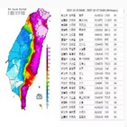 대만,1천700,지역,네삿,태풍