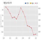 계약,계룡건설,기사
