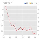 계약,에스트래픽,기사