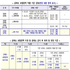 공매도,과열종목,거래소,시행,비중