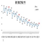 연체율,전년,대비