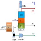 연료전지,국제표준,수소,서울,평가