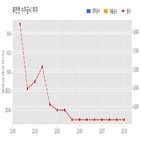 계약,휴먼,기사