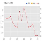 계약,홀딩스