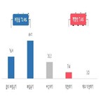 플랫폼,온라인,소상공인