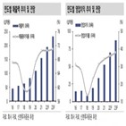 성장,파마리서치,제품,판매,국내,실적,신제품