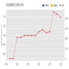 계약,코닉오토메이션,기사