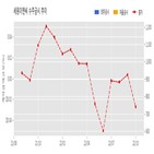 세원이앤씨,기사