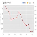 한신공영,금광동