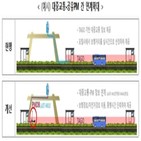 연계,데이터,공유,정보