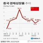 중국,경제성장률,발표,성장률,경제