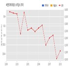 씨앤지하이테크,반도체,기사