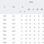 발행,금리,만기,국채,시장