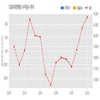 계약,에프,기사