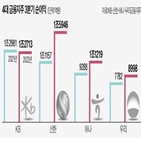 은행,올해,금융지주,순익,순이익,대출금리,실적