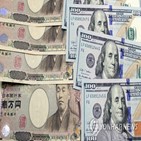 달러,엔화,일본,일본은행,당국,예상