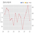 인천도시가스,체결,도시가스