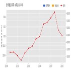 한국항공우주,기사