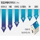 중국,미국,애플,경기,아이폰14,증산,이후,계획,수준,도시