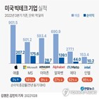 인텔,매출,반도체,감원,겔싱어