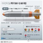 핵무기,무기,미국,유럽,러시아
