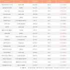 외국인,성일하이텍