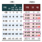 거래소,10만,단위